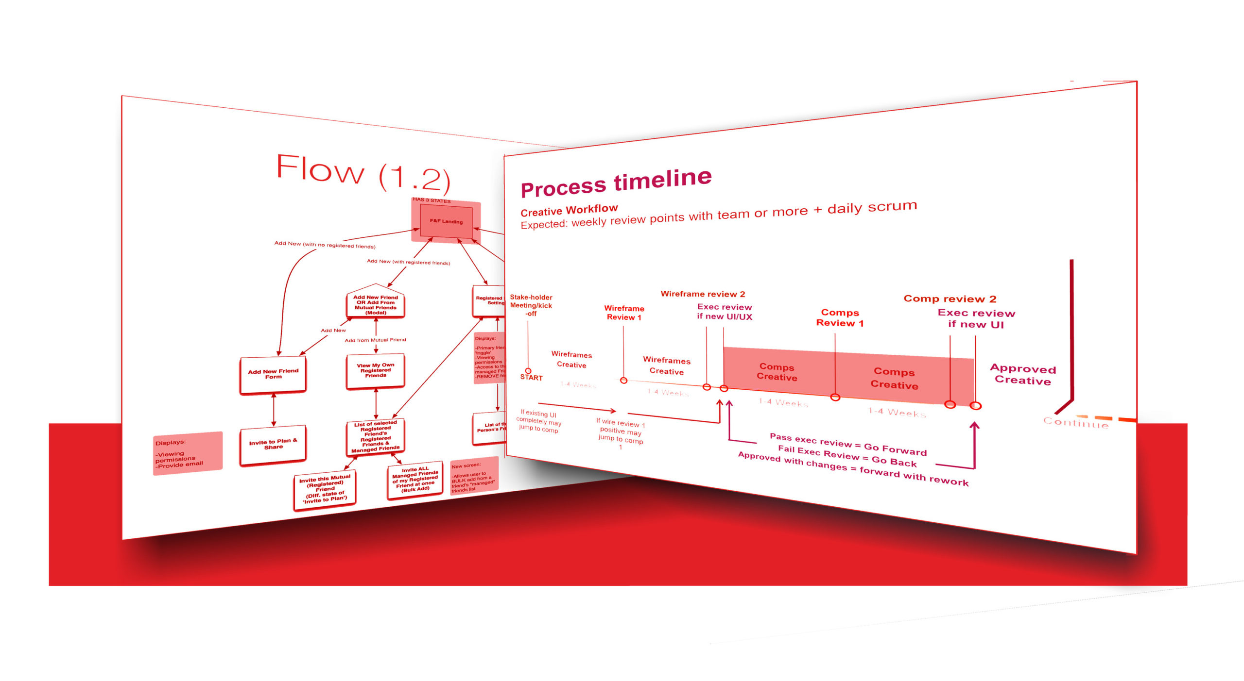 ProjectFlow